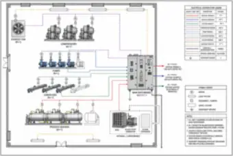 Plant Floor Layout: Compressors, Pumps, Conveyors and Process Heaters (thumbnail)