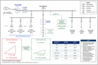 Plant Main Bus with Capacitor Bank: Power Factor Raised from 0.820 to 0.954 (thumbnail)