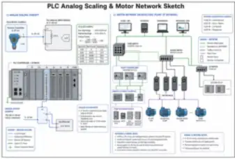 PLC Analog Scaling & Motor Network Sketch (thumbnail)