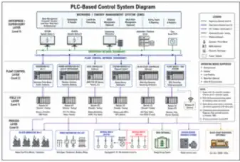 PLC-Based Control System Diagram (thumbnail)