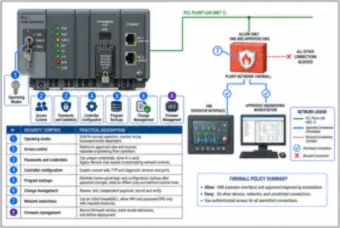 PLC hardening callouts (thumbnail)