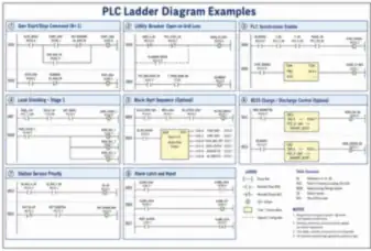 PLC Ladder Diagram Examples (thumbnail)