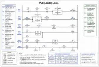 PLC Ladder Logic (Pump Control) (thumbnail)
