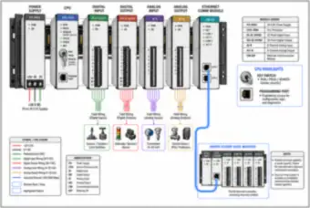 PLC rack architecture (thumbnail)