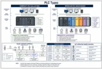 PLC Types: Compact vs Modular (thumbnail)