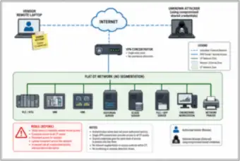 Poor remote access (thumbnail)
