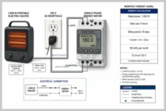 Portable Heater: Monthly Energy Use and Metering (thumbnail)