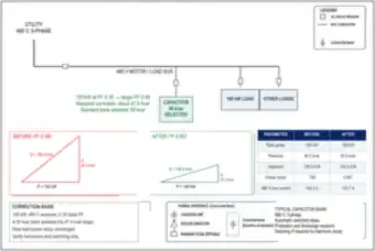 Power Factor Correction: 100 kW Load from 0.78 to 0.95 (thumbnail)