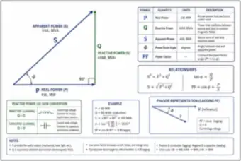 Power Triangle: Real, Reactive and Apparent Power (thumbnail)