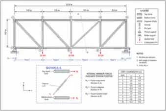 Pratt Bridge Truss by the Method of Sections (thumbnail)