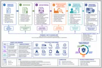 Procurement to operation (thumbnail)