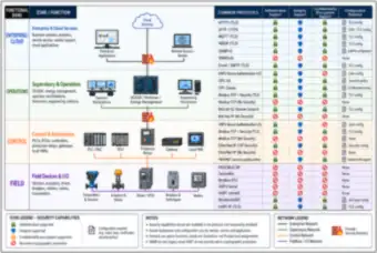 Protocol/security landscape (thumbnail)