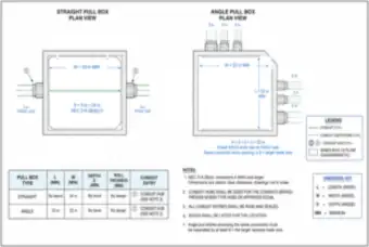 Pull Box Sizing: Straight Pull and Angle Pull (thumbnail)