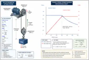 Pulley-and-Motor Lifting System with Torque–Speed–Power Curve (thumbnail)