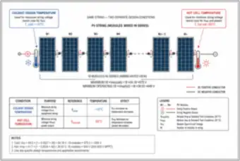PV String Voltage: Cold-Temperature Voc and Hot-Cell Vmp (thumbnail)