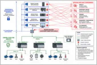 Ransomware dependencies (thumbnail)