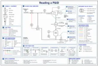 Reading a P&ID (thumbnail)