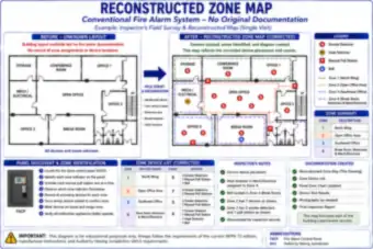Reconstructed Zone Map for a Conventional System with No Documentation (thumbnail)