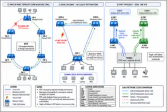 Redundancy topologies (thumbnail)