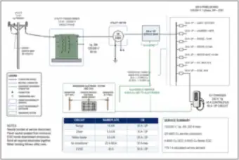 Residential One-Line: Utility Transformer to a 200 A Panelboard and Grounding (thumbnail)