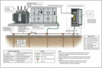 Resistance-Grounded Transformer: Neutral Grounding Resistor and Ground Grid (thumbnail)