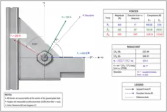 Resultant of Three Forces at a Gusset Plate (thumbnail)