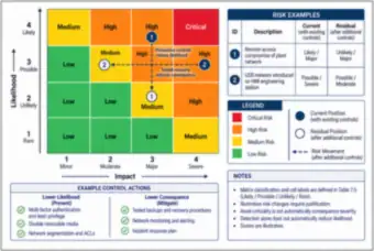 Risk matrix (thumbnail)
