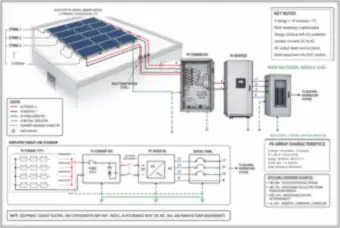 Rooftop PV Array: Strings, Combiner Box, Inverter and Service Panel (thumbnail)