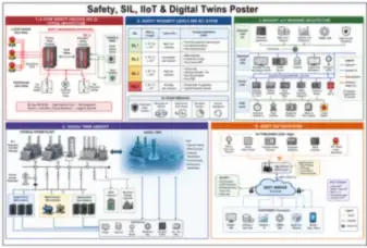 Safety, SIL, IIoT & Digital Twins (thumbnail)