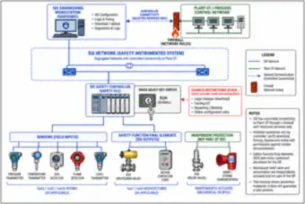 Safety-system protection (thumbnail)
