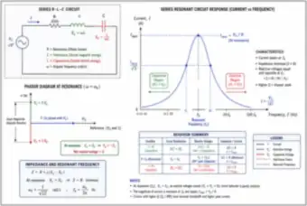 Series Resonant Circuit: Response Curve and Phasors at Resonance (thumbnail)