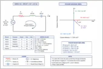 Series RLC Circuit and Phasor Diagram at 120 V, 60 Hz (thumbnail)