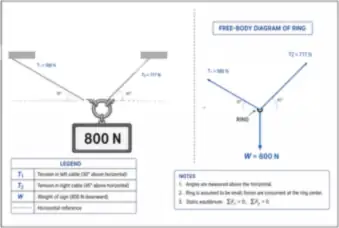 Sign Hanging from a Ring: Cable Tensions (thumbnail)