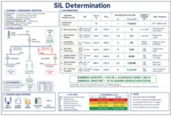 SIL Determination (thumbnail)