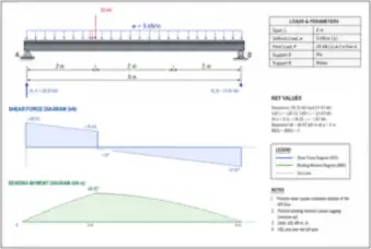 Simply Supported Beam: UDL and Point Load (thumbnail)