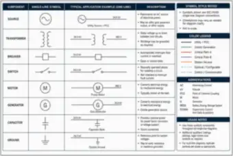 Single-Line Diagram Symbols Reference Sheet (thumbnail)