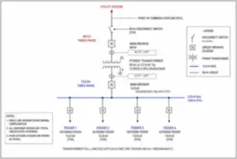 Single Transformer Substation: 69 kV Main Breaker, 12 MVA Transformer and Four Feeders (thumbnail)