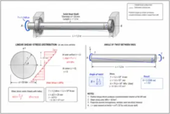 Solid Steel Shaft in Torsion: 1.2 kN·m (thumbnail)