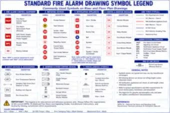 Standard Fire Alarm Drawing Symbol Legend (thumbnail)
