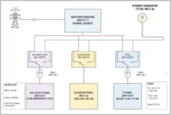 Standby Generator Sizing with Life-Safety, Elevator and IT Transfer Switches (thumbnail)