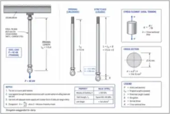 Steel Tie Rod: Axial Stress and Elongation (thumbnail)