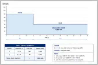 Step Load Profile: Daily Energy as the Area Under the Curve (thumbnail)