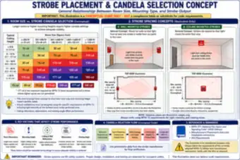 Strobe Placement and Candela Selection Concept (thumbnail)