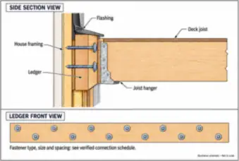 Deck Ledger Section and Front View (thumbnail)