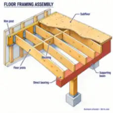 Floor Joists Bearing on a Dropped Beam — thumbnail