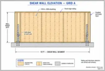 Grid A Shear-Wall Elevation — thumbnail