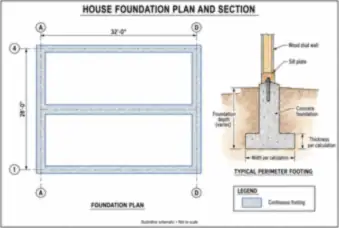 House Foundation Plan and Typical Section — thumbnail