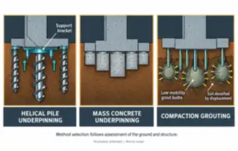 Pile Underpinning and Compaction Grouting — thumbnail