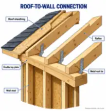 Roof-to-Wall Connection Cutaway — thumbnail