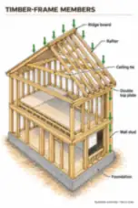 Timber-Frame Structural Members — thumbnail